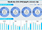 2월 전국 주택 인허가ㆍ착공 물량 전월 대비 감소…미분양 증가세 ‘여전’