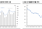 “중국 CTG면세점, 올해 성장성 주목…주주환원 강화·밸류에이션도 긍정적”
