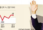 대만, 경제성장률 3.29% 상향 재조정…중국도 시장 전망치 웃돌아