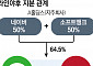 자국 보호주의 속 韓·日‘경제안보’ 문제로 떠오른 라인야후 사태