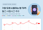 인스타그램, 네이버 제치고 한국인이 가장 오래 사용하는 앱 3위