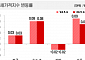 서울 아파트 전셋값 일 년 내내 올랐다…매맷값 8주 연속 상승