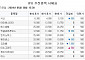 [장외시황] 식신, 8.85%↑