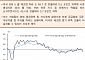 [오늘의 핫이슈] 한국은행, 국내 1분기 GDP 발표