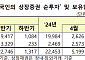 외국인 국내 주식 7개월 연속 순매수…5월 1.5조 사들여