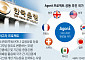 “토큰으로 해외송금” 아고라 프로젝트에 KB국민·신한은행 참여한다