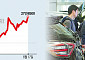 현대차 인도 IPO시동...현대차 본사 기업가치 17조 상승 기대