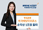 ‘TIGER 미국배당다우존스 ETF’ 순자산 1조 돌파