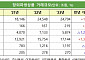 작년 장외파생상품 거래액 2경4704조…달러화 강세에 환헤지 수요 증가