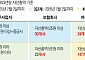 금융지주ㆍ은행 책무구조도 도입 준비 막바지…'먼저 매 맞을라' 제출은 신중