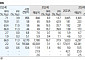 현대오토에버, 하반기 주가 상승 추세 본격화...목표주가 21만5000원↑