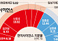 형제에 등 돌린 ‘키맨’ 신동국…한미약품 경영권 분쟁 3라운드