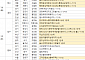[분양 캘린더] 7월 둘째 주 '판교테크노밸리중흥S클래스' 등 6103가구 분양