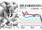 [기회의 땅 아! 프리카] 불꽃튀는 선점 전쟁…G2 이어 글로벌사우스도 참전