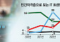 봇물 터진 ‘AI 민간 자격증’…기껏 땄지만, 취업 효과는 '글쎄'