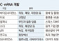 감염병부터 암까지…‘mRNA’ 국산 신약 가능성은? [목마른 K블록버스터]