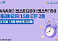 NH아문디운용, '코스피200·코스닥150 레버리지 1.5배 ETF' 2종 상장