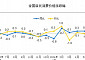 중국 6월 CPI 0.2% 상승…디플레이션 압박 여전