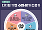 서울시교육청, 교사 ‘디지털 역량’ 강화 위한 연수과정 400여종 개발