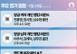 한국선수 오늘의 주요 경기일정 -7월 25일 [파리올림픽]