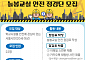 서울 시민 “늘봄교실 안전 점검단 참여해보세요”