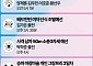 한국선수 오늘의 주요 경기일정 -7월 31일 [파리올림픽]