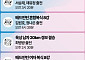 한국선수 오늘의 주요 경기일정 -8월 1일 [파리올림픽]