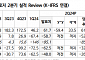 “SK아이이테크놀로지, 아쉬운 2분기 실적…목표가 18%↓”