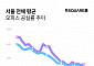 서울 오피스 2분기 평균 공실률 2.6%…“강남 오피스 양극화 심화”
