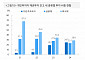 채권개미, 신종자본증권·후순위채까지 파죽지세