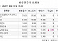 [장외시황] 뱅크웨어글로벌, 공모주 청약시작