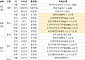 [분양 캘린더] 8월 첫째 주 '래미안 레벤투스' 등 6096가구 분양