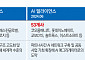 국내 AI 기업, 합종연횡으로 글로벌 경쟁력 확보