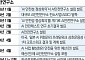 국가 안보 최전선 ‘AI 안전연구소’…新 AI 제국주의 경쟁 책임진다