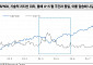 대신증권 "미국 발 경기 침체 공포는 '바넘효과'…아직 무너질 때 아니야"