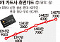 카드사 '짠물 경영'…실적 메우고, 고객 잃었다