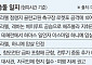 국제사회 만류에도 이란·이스라엘 대격돌 임박…‘5차 중동전쟁’ 일촉즉발