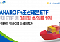 NH아문디 ‘HANARO Fn조선해운 ETF’ 3개월 수익률 1위