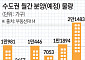 수도권 분양시장에 2만 가구 쏟아진다…주목할 단지는