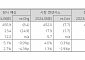 “녹십자, 드디어 확인될 미국 진출 효과”