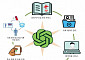 “병원서 챗GPT 사용 시 환자 교육 분야에 효과 기대”
