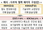 다부처 협력으로 ODA 사업 효율화…협업예산 대폭 지원