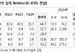 파크시스템스, 반도체 공정 미세화...AFM 전공정 도입 가시화 기대