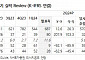 한화시스템, 방산주도 실적 성장 향후 지속...필리조선소 성장동력 전망