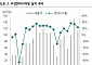 "주성엔지니어링, 2분기 호실적…하반기 국내 매출 증가 전망"