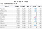 [장외시황] 넥스트바이오메디컬, 공모주 청약 시작