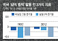 폭락장에 냉정 유지한 월가 큰손들…골드만삭스 CEO는 “연준 긴급 금리인하 없다”