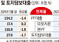 시장 충격 우려에도…당국 “부동산PF 구조조정 속전속결 처리한다”