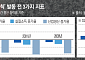 폭락장에 냉정 유지한 월가 큰손들…골드만삭스 CEO는 “연준 긴급 금리인하 없다”