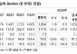 신세계, 낮은 밸류에이션 기록 중...주가 하락 가능성 제한적